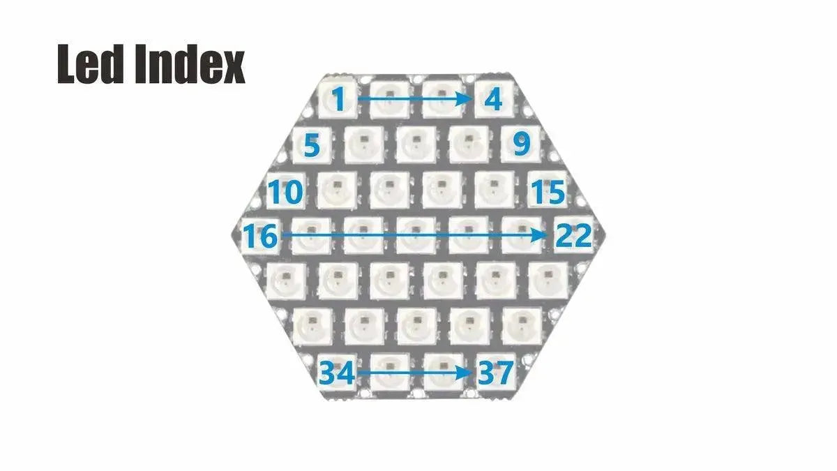 HEX RGB-LED-Platine-5