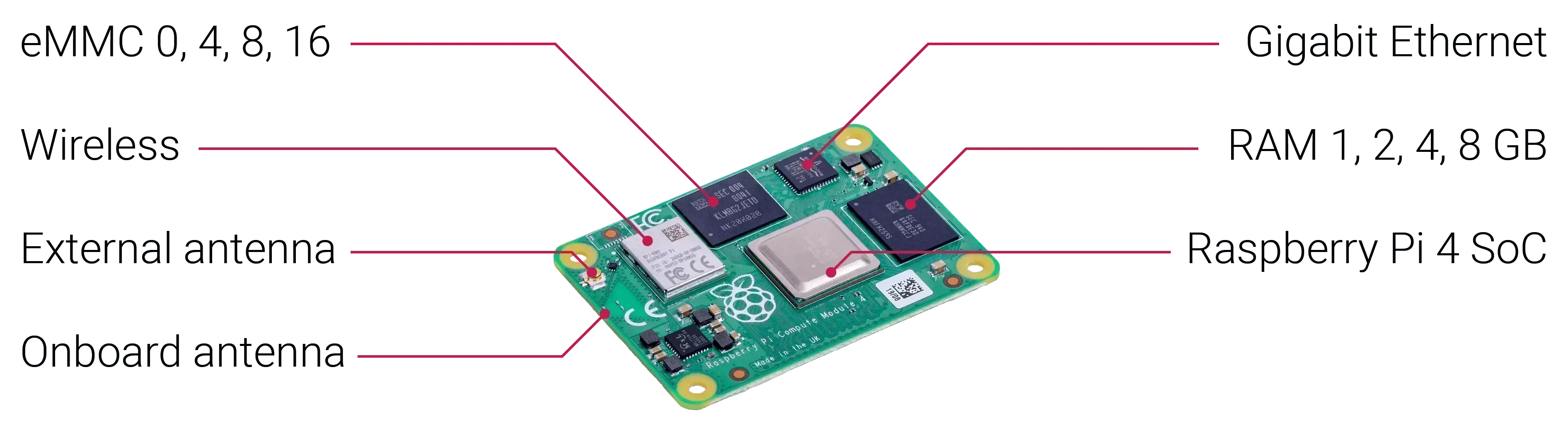 Raspberry Pi Compute Module 4 with WiFi - OpenELAB