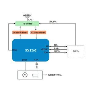 Elecrow LR1262 Long-Range LoRa Wireless Transceiver Module SX1262-8
