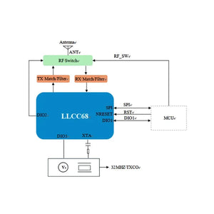 Elecrow LRCC68 Long-Range LoRa Wireless Transceiver Module LLCC68-8