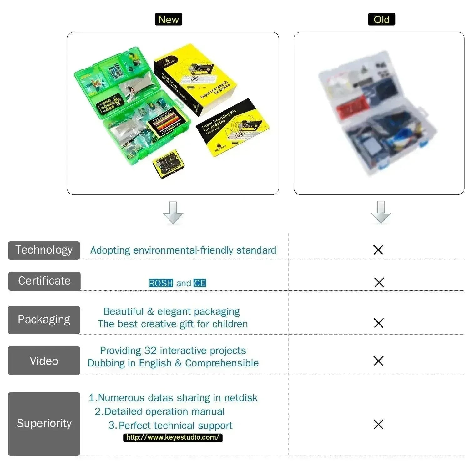 Keyestudio UNO R3 Professionelles Starter Kit für Arduino Projekte-7