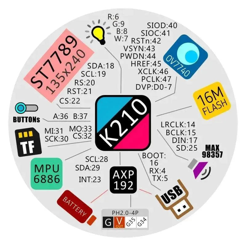 M5StickV K210-5